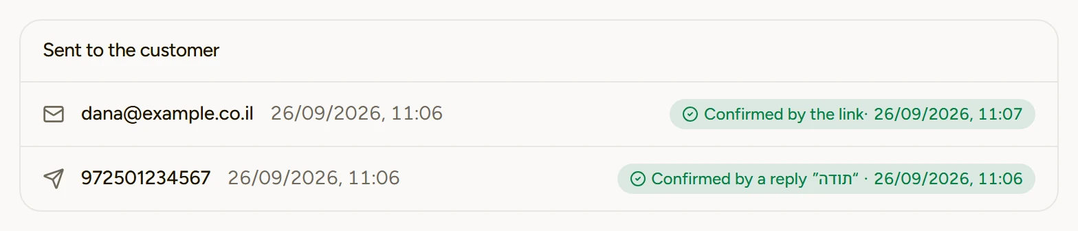 The "Sent to the customer" card: confirmed by the link on email, and confirmed by a reply on Telegram
