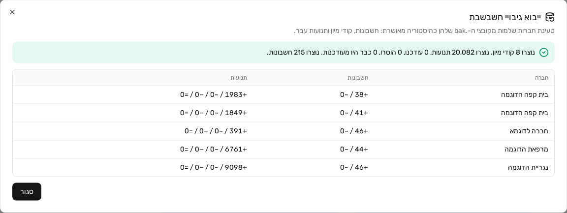 התוצאות: סיכום ושורה לכל חברה